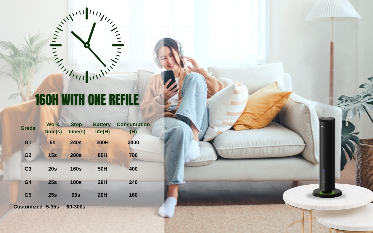 Waterless Home Aroma Diffuser