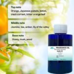 Pure essential oils Karth oil